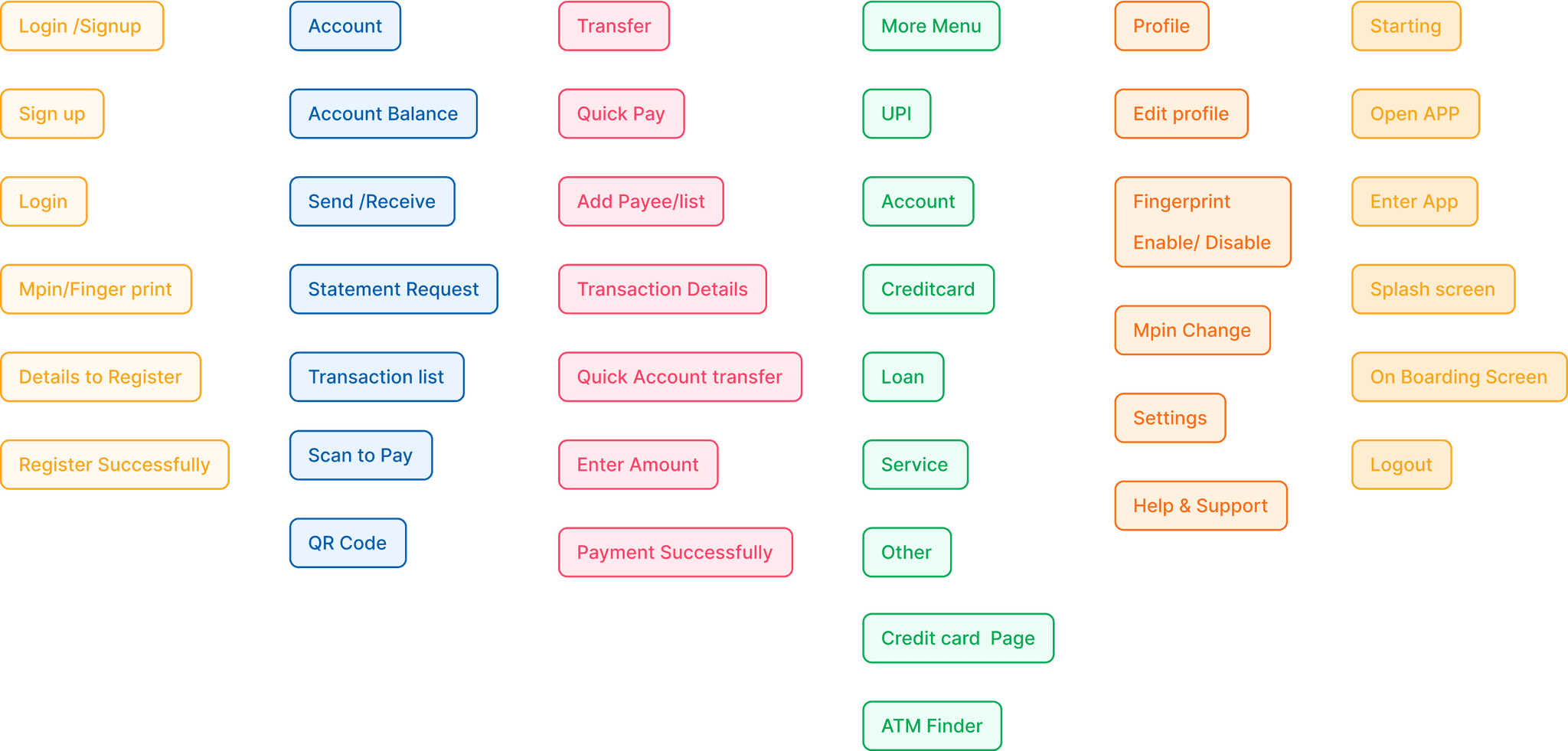 CardSorting