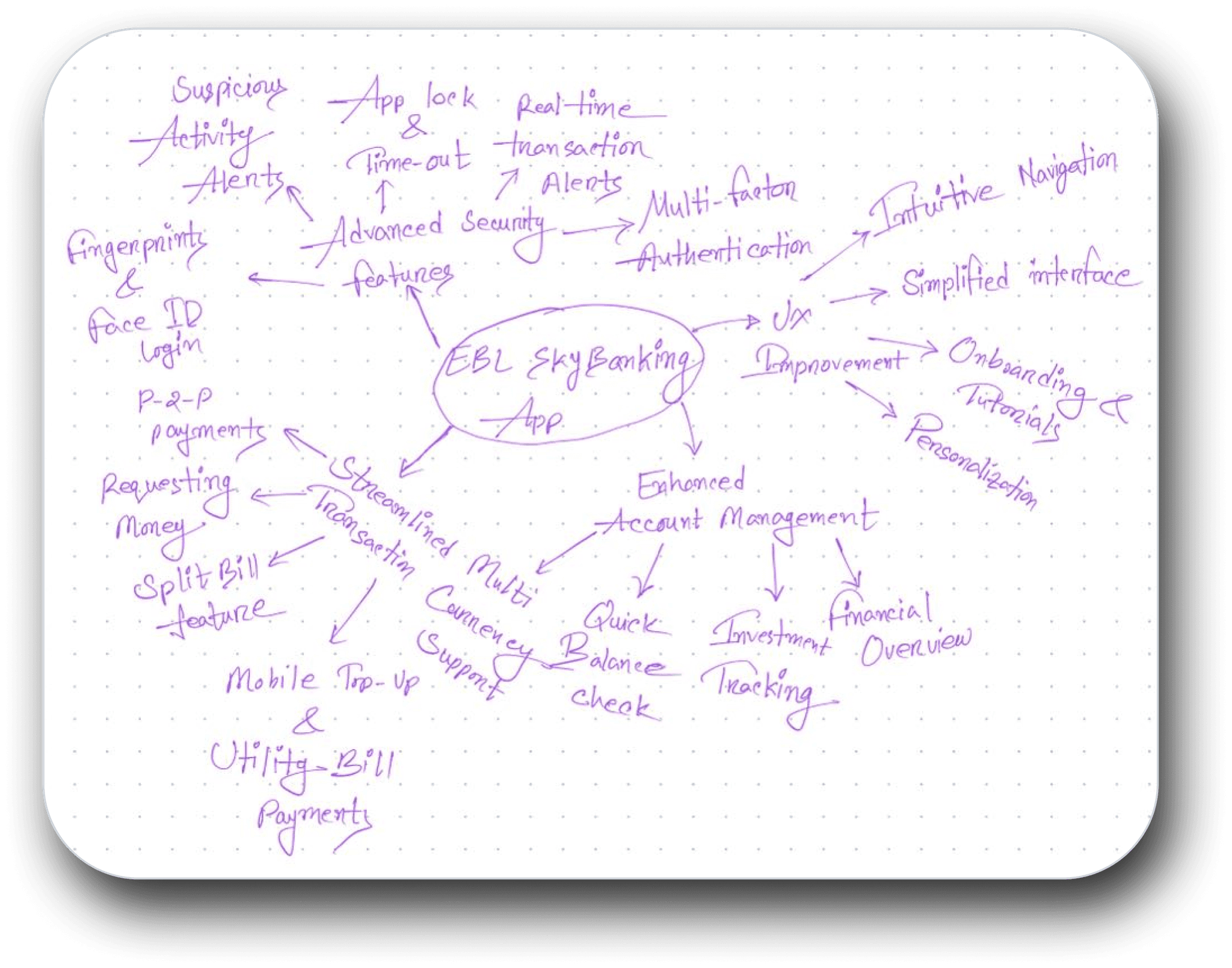 Flowchart
