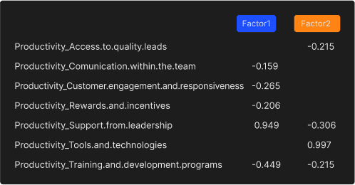 Factor