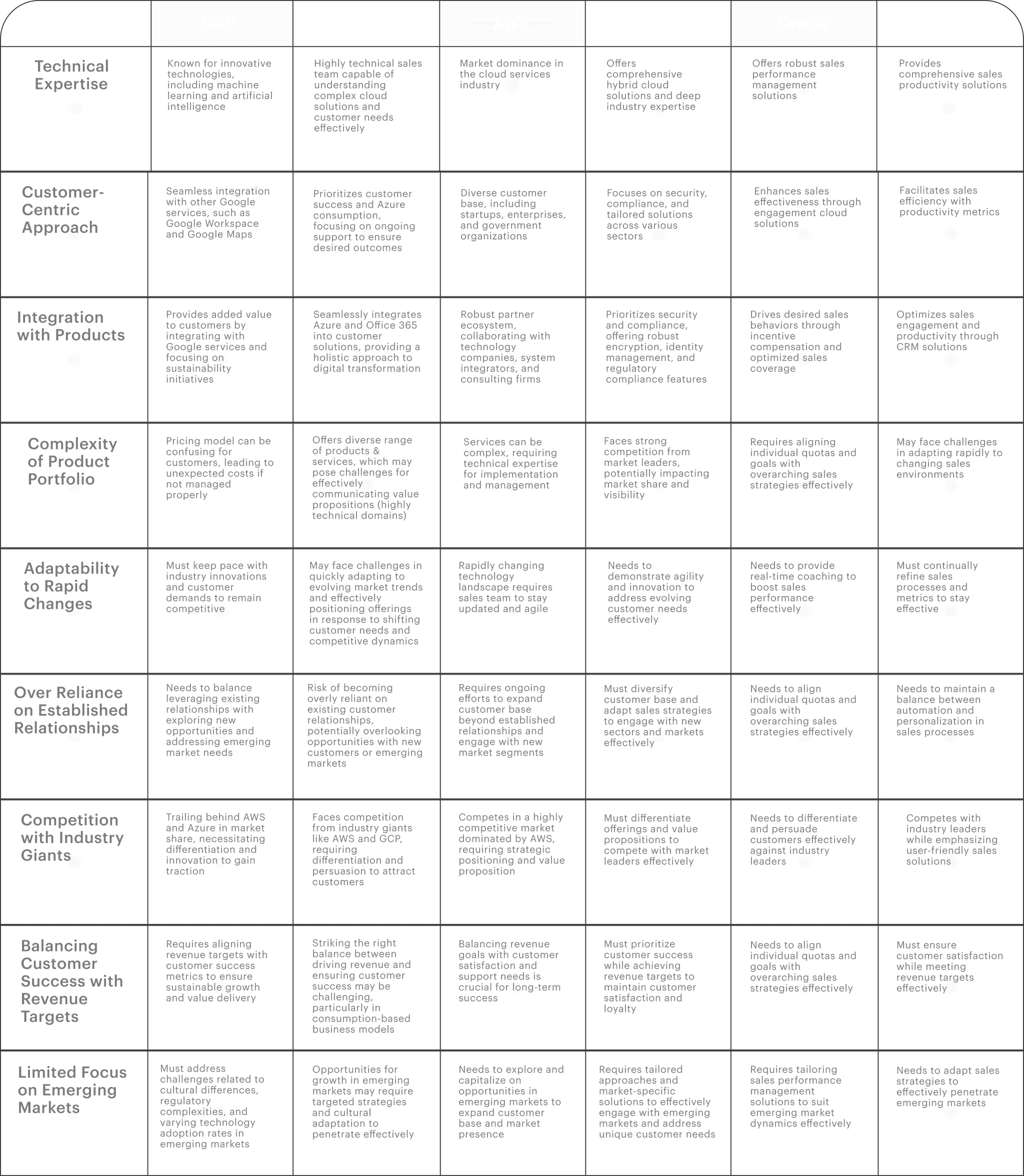 PaymentTerms