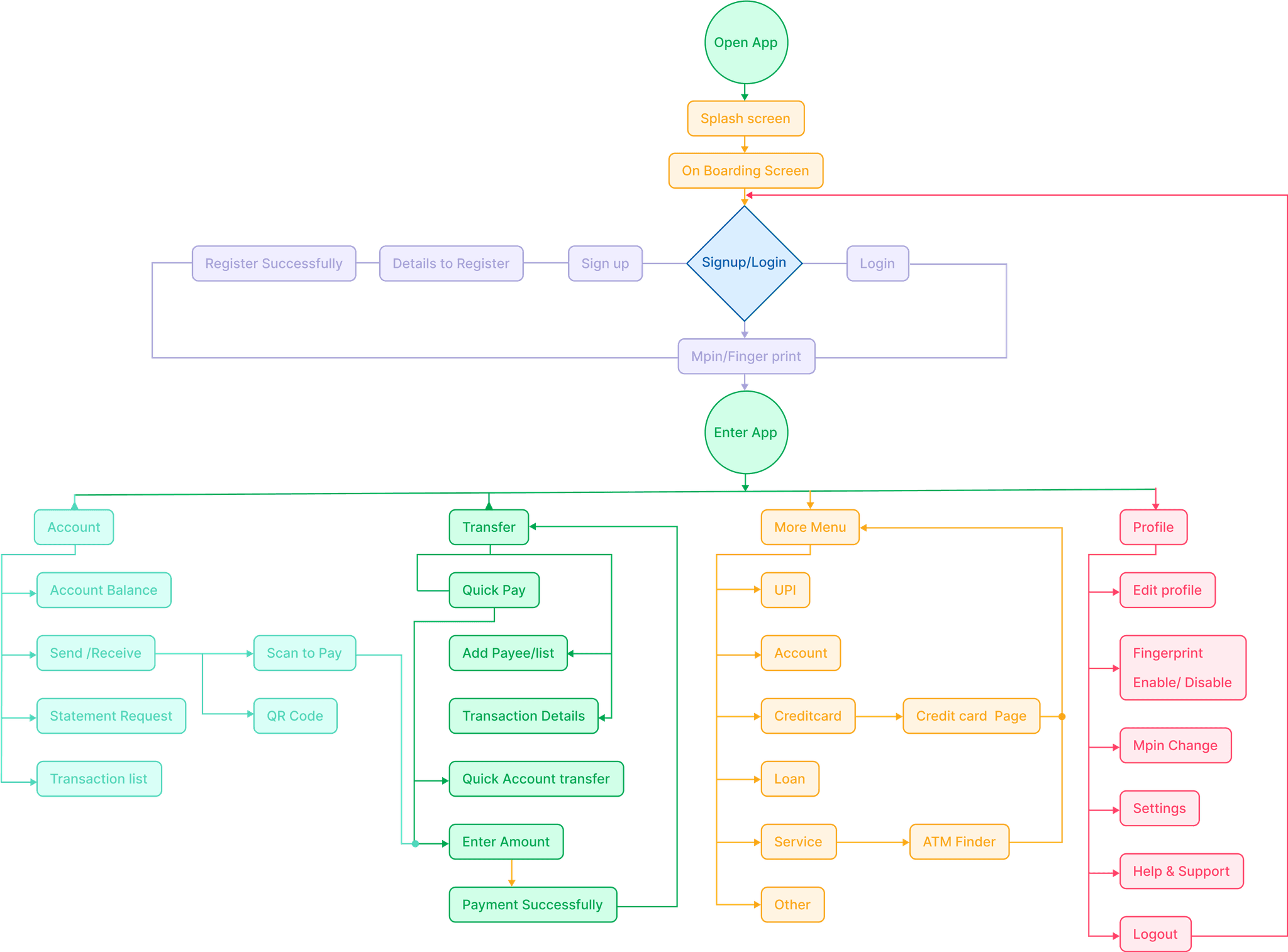 Information